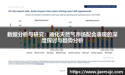 数据分析与研究：液化天然气市场配合表现的深度探讨与趋势分析